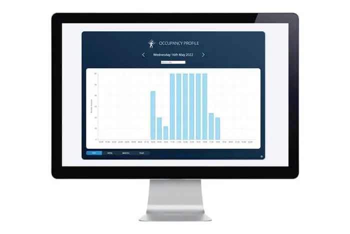Occupancy profiling Occupancy profiling